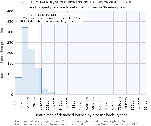 52, LEITRIM AVENUE, SHOEBURYNESS, SOUTHEND-ON-SEA, SS3 9HF: Size of property relative to detached houses in Shoeburyness