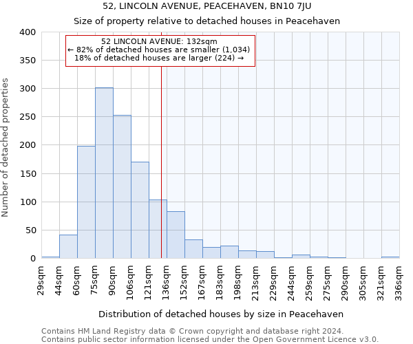 52, LINCOLN AVENUE, PEACEHAVEN, BN10 7JU: Size of property relative to detached houses in Peacehaven