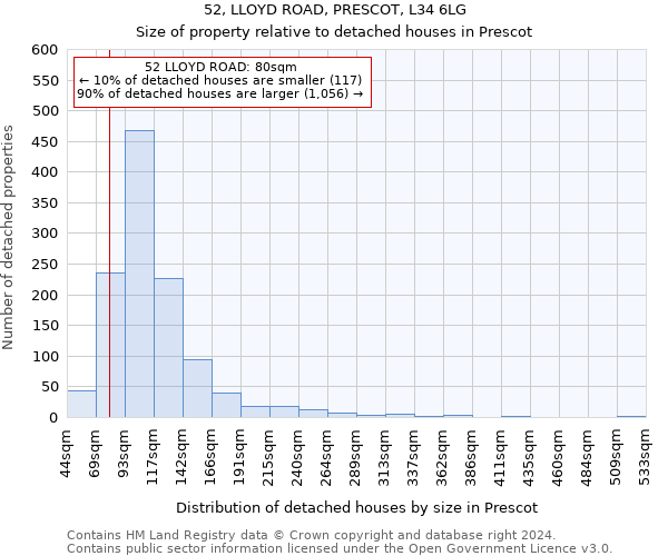 52, LLOYD ROAD, PRESCOT, L34 6LG: Size of property relative to detached houses in Prescot
