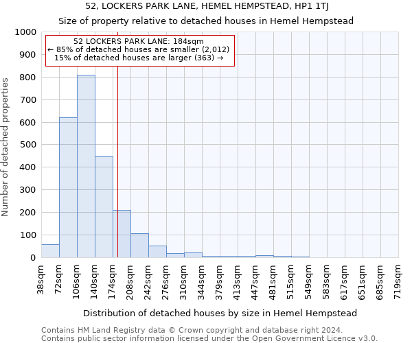 52, LOCKERS PARK LANE, HEMEL HEMPSTEAD, HP1 1TJ: Size of property relative to detached houses in Hemel Hempstead