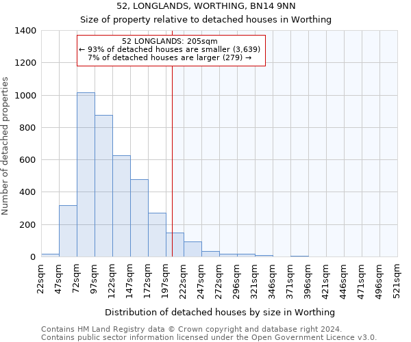 52, LONGLANDS, WORTHING, BN14 9NN: Size of property relative to detached houses in Worthing