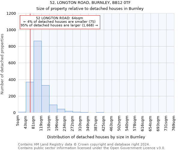52, LONGTON ROAD, BURNLEY, BB12 0TF: Size of property relative to detached houses in Burnley