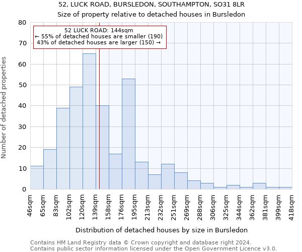 52, LUCK ROAD, BURSLEDON, SOUTHAMPTON, SO31 8LR: Size of property relative to detached houses in Bursledon
