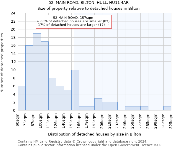 52, MAIN ROAD, BILTON, HULL, HU11 4AR: Size of property relative to detached houses in Bilton
