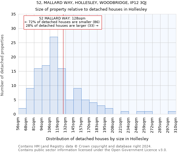 52, MALLARD WAY, HOLLESLEY, WOODBRIDGE, IP12 3QJ: Size of property relative to detached houses in Hollesley
