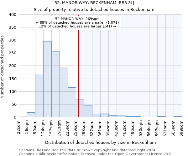 52, MANOR WAY, BECKENHAM, BR3 3LJ: Size of property relative to detached houses in Beckenham