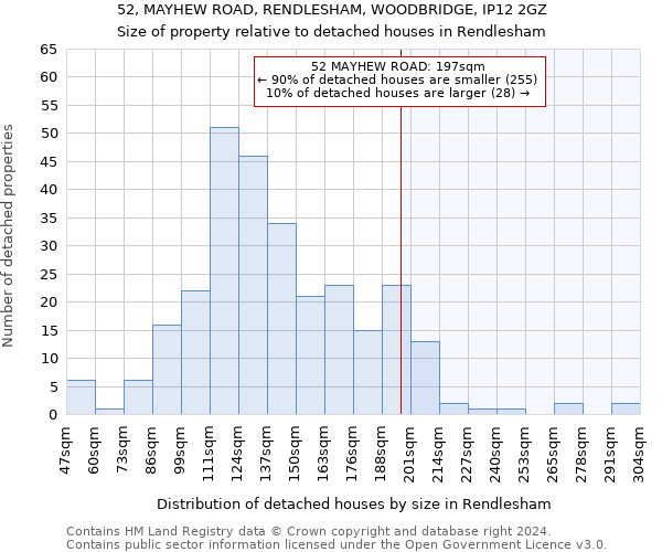 52, MAYHEW ROAD, RENDLESHAM, WOODBRIDGE, IP12 2GZ: Size of property relative to detached houses in Rendlesham