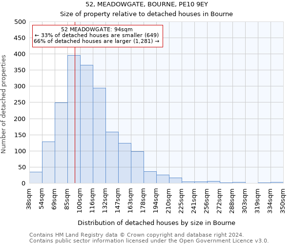 52, MEADOWGATE, BOURNE, PE10 9EY: Size of property relative to detached houses in Bourne