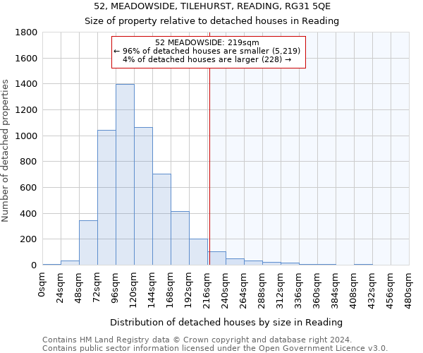 52, MEADOWSIDE, TILEHURST, READING, RG31 5QE: Size of property relative to detached houses in Reading