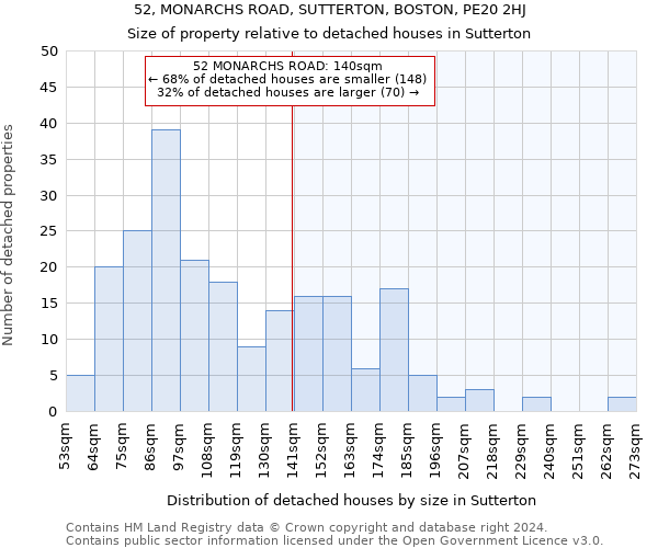 52, MONARCHS ROAD, SUTTERTON, BOSTON, PE20 2HJ: Size of property relative to detached houses in Sutterton
