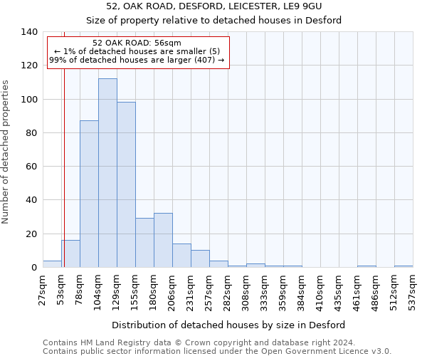 52, OAK ROAD, DESFORD, LEICESTER, LE9 9GU: Size of property relative to detached houses in Desford