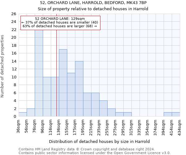 52, ORCHARD LANE, HARROLD, BEDFORD, MK43 7BP: Size of property relative to detached houses in Harrold