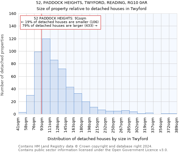 52, PADDOCK HEIGHTS, TWYFORD, READING, RG10 0AR: Size of property relative to detached houses in Twyford