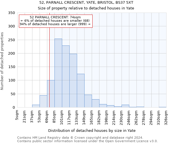 52, PARNALL CRESCENT, YATE, BRISTOL, BS37 5XT: Size of property relative to detached houses in Yate