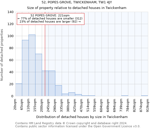 52, POPES GROVE, TWICKENHAM, TW1 4JY: Size of property relative to detached houses in Twickenham