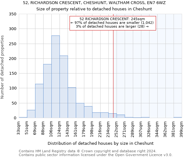52, RICHARDSON CRESCENT, CHESHUNT, WALTHAM CROSS, EN7 6WZ: Size of property relative to detached houses in Cheshunt