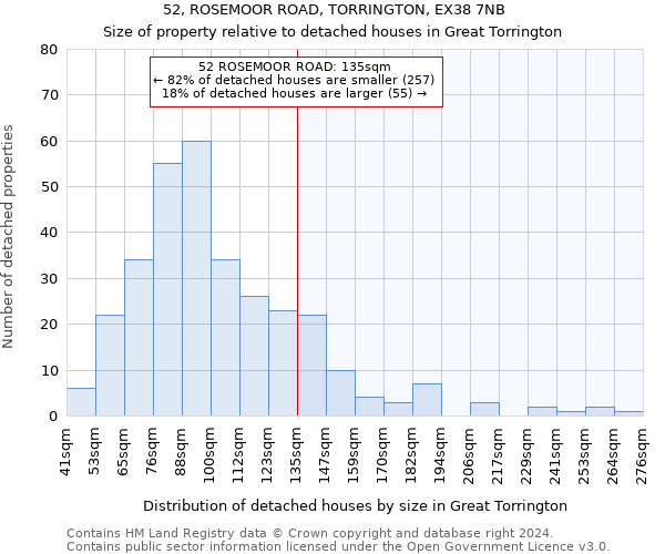 52, ROSEMOOR ROAD, TORRINGTON, EX38 7NB: Size of property relative to detached houses in Great Torrington