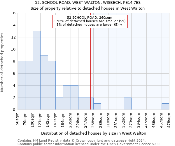 52, SCHOOL ROAD, WEST WALTON, WISBECH, PE14 7ES: Size of property relative to detached houses in West Walton