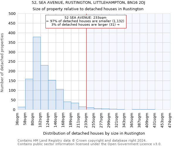 52, SEA AVENUE, RUSTINGTON, LITTLEHAMPTON, BN16 2DJ: Size of property relative to detached houses in Rustington