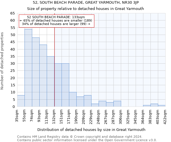 52, SOUTH BEACH PARADE, GREAT YARMOUTH, NR30 3JP: Size of property relative to detached houses in Great Yarmouth