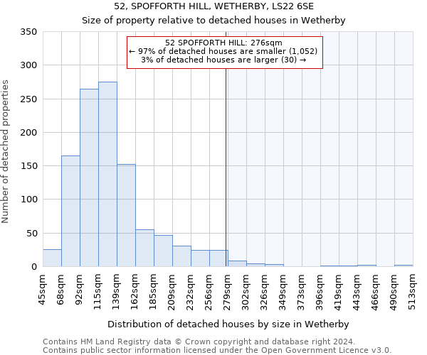 52, SPOFFORTH HILL, WETHERBY, LS22 6SE: Size of property relative to detached houses in Wetherby
