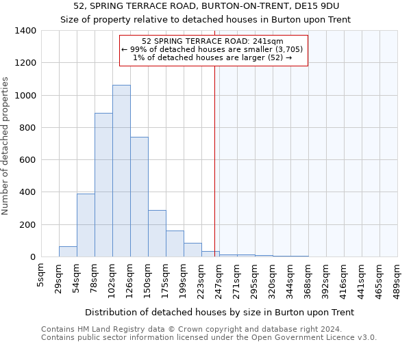 52, SPRING TERRACE ROAD, BURTON-ON-TRENT, DE15 9DU: Size of property relative to detached houses in Burton upon Trent