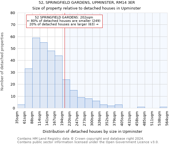 52, SPRINGFIELD GARDENS, UPMINSTER, RM14 3ER: Size of property relative to detached houses in Upminster