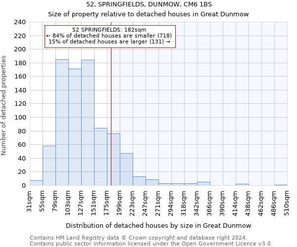 52, SPRINGFIELDS, DUNMOW, CM6 1BS: Size of property relative to detached houses in Great Dunmow