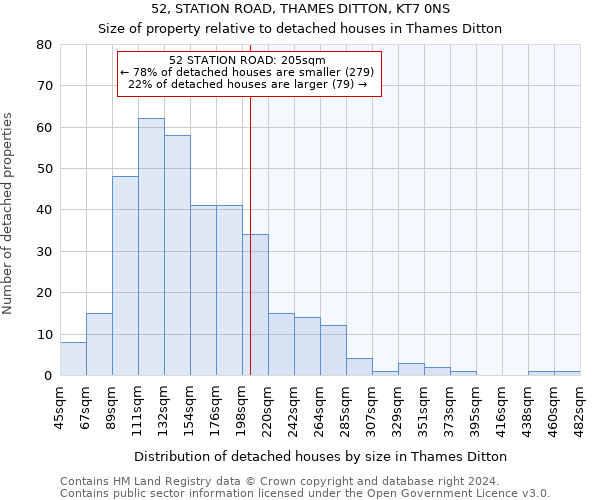 52, STATION ROAD, THAMES DITTON, KT7 0NS: Size of property relative to detached houses in Thames Ditton