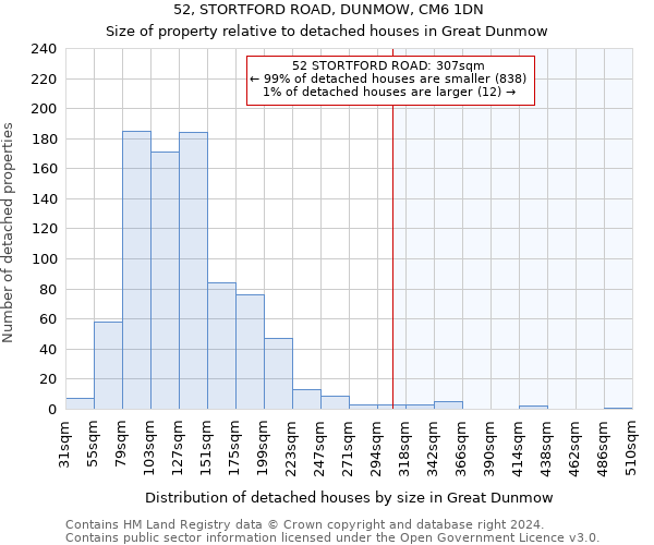 52, STORTFORD ROAD, DUNMOW, CM6 1DN: Size of property relative to detached houses in Great Dunmow