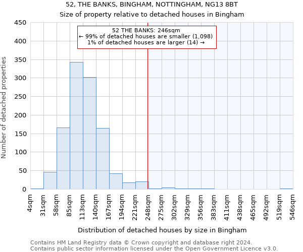 52, THE BANKS, BINGHAM, NOTTINGHAM, NG13 8BT: Size of property relative to detached houses in Bingham