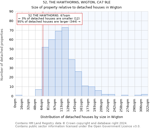 52, THE HAWTHORNS, WIGTON, CA7 9LE: Size of property relative to detached houses in Wigton