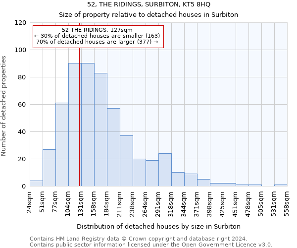 52, THE RIDINGS, SURBITON, KT5 8HQ: Size of property relative to detached houses in Surbiton