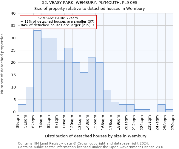 52, VEASY PARK, WEMBURY, PLYMOUTH, PL9 0ES: Size of property relative to detached houses in Wembury