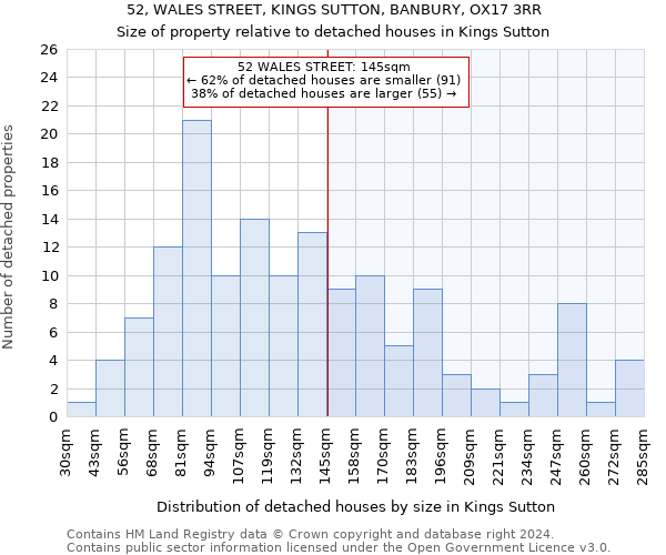 52, WALES STREET, KINGS SUTTON, BANBURY, OX17 3RR: Size of property relative to detached houses in Kings Sutton