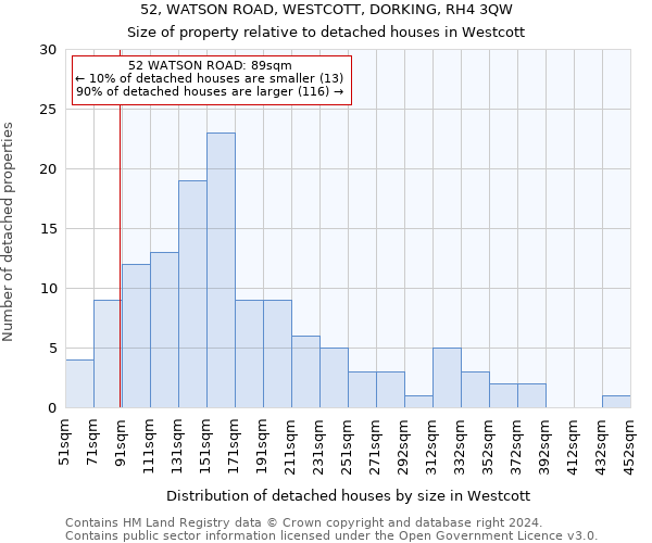 52, WATSON ROAD, WESTCOTT, DORKING, RH4 3QW: Size of property relative to detached houses in Westcott