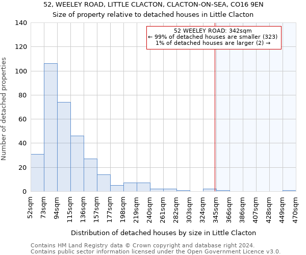 52, WEELEY ROAD, LITTLE CLACTON, CLACTON-ON-SEA, CO16 9EN: Size of property relative to detached houses in Little Clacton