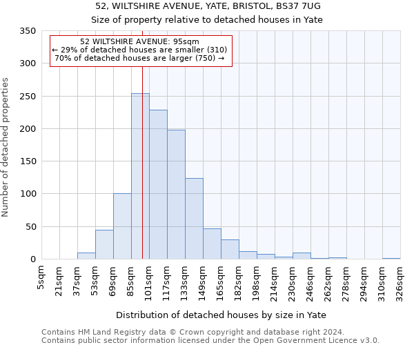 52, WILTSHIRE AVENUE, YATE, BRISTOL, BS37 7UG: Size of property relative to detached houses in Yate