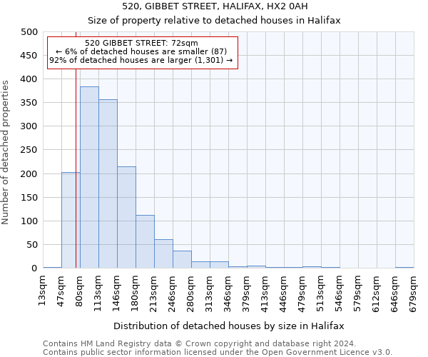 520, GIBBET STREET, HALIFAX, HX2 0AH: Size of property relative to detached houses in Halifax