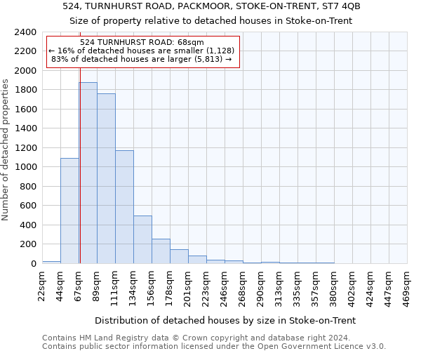 524, TURNHURST ROAD, PACKMOOR, STOKE-ON-TRENT, ST7 4QB: Size of property relative to detached houses in Stoke-on-Trent