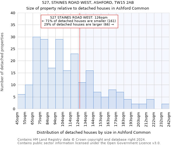 527, STAINES ROAD WEST, ASHFORD, TW15 2AB: Size of property relative to detached houses in Ashford Common
