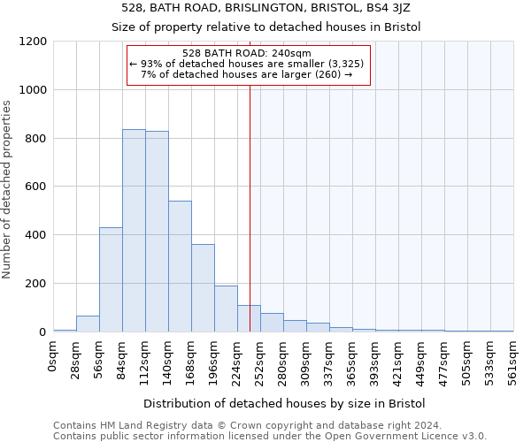 528, BATH ROAD, BRISLINGTON, BRISTOL, BS4 3JZ: Size of property relative to detached houses in Bristol