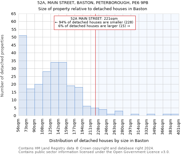 52A, MAIN STREET, BASTON, PETERBOROUGH, PE6 9PB: Size of property relative to detached houses in Baston