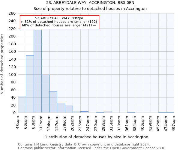 53, ABBEYDALE WAY, ACCRINGTON, BB5 0EN: Size of property relative to detached houses in Accrington