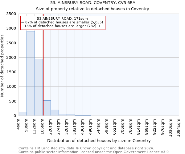 53, AINSBURY ROAD, COVENTRY, CV5 6BA: Size of property relative to detached houses in Coventry
