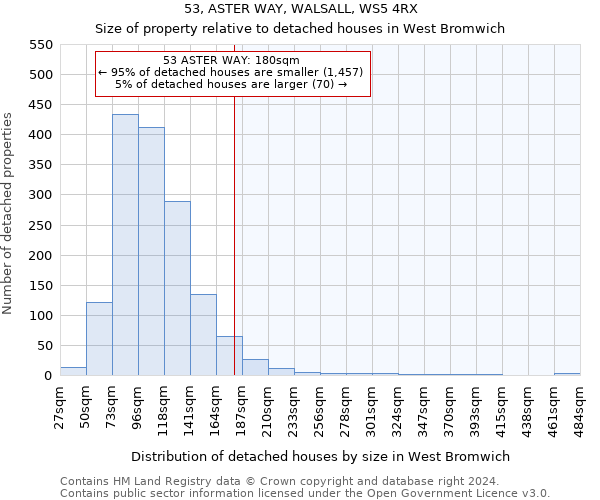 53, ASTER WAY, WALSALL, WS5 4RX: Size of property relative to detached houses in West Bromwich