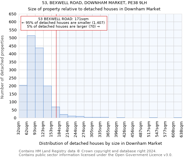 53, BEXWELL ROAD, DOWNHAM MARKET, PE38 9LH: Size of property relative to detached houses in Downham Market