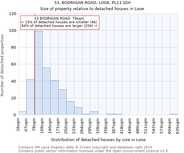 53, BODRIGAN ROAD, LOOE, PL13 1EH: Size of property relative to detached houses in Looe