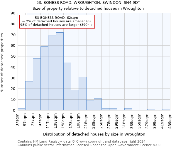 53, BONESS ROAD, WROUGHTON, SWINDON, SN4 9DY: Size of property relative to detached houses in Wroughton