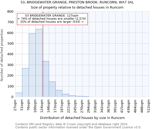 53, BRIDGEWATER GRANGE, PRESTON BROOK, RUNCORN, WA7 3AL: Size of property relative to detached houses in Runcorn